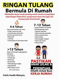 Maybe you would like to learn more about one of these? Latih Anak Buat Kerja Rumah Sejak Kecil Jmr23