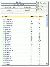 Download Periodic Table Free Networkice Com