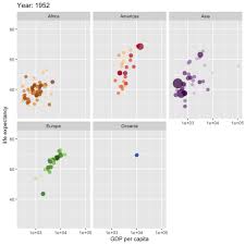 Animating Your Data Visualizations Like A Boss Using R