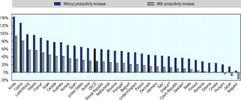 According to the center for retirement research at boston college, the average time spent caring for elderly parents is more than 77 hours a month. Who Cares Attracting And Retaining Care Workers For The Elderly Oecd Ilibrary