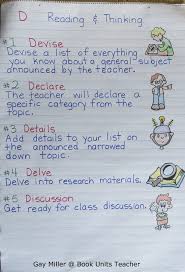 D Reading And Thinking Strategy Book Units Teacher