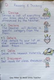 d reading and thinking strategy book units teacher