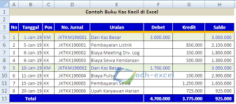 Beberapa komponen dalam buku catatan kas meliputi tanggal, judul, uraian, pengeluaran atau kredit, penerimaan atau debit, total debit dan kredit, serta saldo. Cara Membuat Buku Kas Kecil Di Excel Adhe Pradiptha