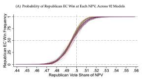The Electoral College Gives The Gop A Huge Advantage In One