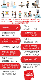 Yazio offre tabelle calorie facili da leggere che mostrano i valori nutrizionali derivati dalle calorie negli alimenti. Calorie La Guida Completa Con Tutto Quello Che Devi Sapere Melarossa