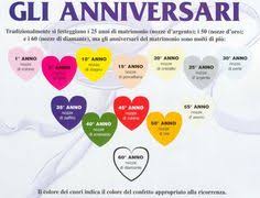 11 frasi spiritose sul matrimonio da scrivere su un biglietto di auguri. 9 Idee Su Buon Anniversario Buon Anniversario Anniversario Felice Anniversario