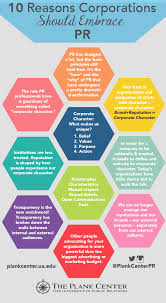 10 Reasons Corporations Should Embrace Pr The Plank Center For Leadership In Public Relations Public Relations Public Relations Strategy Social Media Measurement