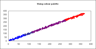 Excel Charts Color Xy Scatter Points Xy Scatter Coloration