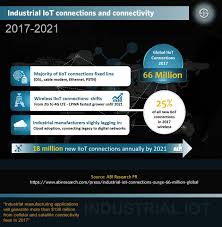 Curah hujan yang tinggi, serta banyaknya mineral yang terkandung dalam tanah indonesia membuat banyak jenis tanaman pangan dapat tumbuh di indonesia dengan subur. The Industrial Internet Of Things Iiot The Business Guide To Industrial Iot Menuju Tridarma Yang Berkualitas