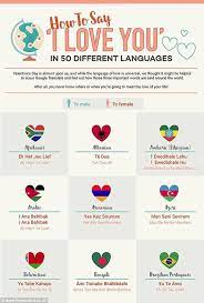 If you wanted to say a product or idea is american, just add a akan at the end of the name of the country. How To Say I Love You In 50 Languages Revealed I Love You Languages Language Love You
