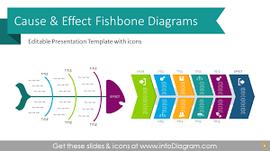 Modern Fishbone Cause Effect Diagrams For Powerpoint Root Cause Analysis Infographics