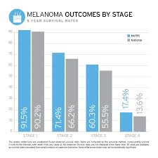 Melanoma Blood Test Why It Would Be A Cancer Game Changer