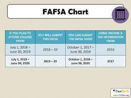 fafsa fundamentals 2018 2019 ucango2 is an initiative