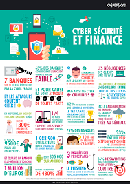 Les Banques Et Leurs Clients Face Aux Cyber Menaces Infographie Blog Officiel De Kaspersky