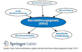 April 2005 trat schließlich das vollständig novellierte berufsbildungsgesetz (bbig) in kraft. Berufsbildungsgesetz Bbig Definition Gabler Wirtschaftslexikon