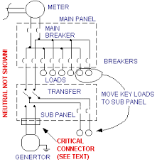 How to wire automatic & manual changeover & transfer switch? Om 2065 How To Wire Generator Transfer Switch To A Circuit Breaker Panel Free Diagram