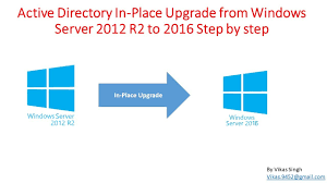 Active Directory Inplace Upgrade From Windows Server 2012 R2 To 2016 Step By Step Youtube