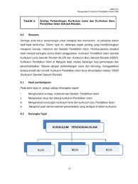 3) berapakah tunjang dalam pembentukan kurikulum kssr? Kurikulum Pendidikan Islam Sekolah Rendah