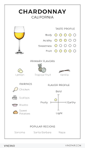 An Illustrated Guide To California Chardonnay Wine Flavors Wine Chart Chardonnay