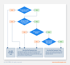 Your third stimulus check may come as a separate deposit or check from your regular tax refund. How To Get Stimulus Money A Complete Guide Taxes For Expats