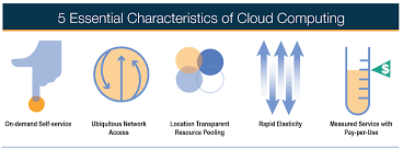The cloud computing services does not require any human administrators, user themselves are able to provision, monitor and manage. Essential Characteristics Of Cloud Computing Architecting Cloud Computing Solutions