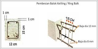 Maybe you would like to learn more about one of these? Struktur Utama Dan Ukuran Pada Bangunan Rumah Tinggal Sederhana Sloof Kolom Bangunan Rumah Membangun Rumah