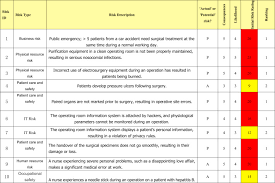 Data center efficiency assessment ip. Implementation Of A Risk Management Plan In A Hospital Operating Room Sciencedirect
