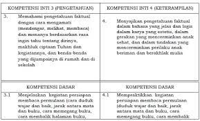 Kompetensi inti (ki) dan kompetensi dasar (kd) bahasa inggris terintegrasi plbj kepdis no. Kompetensi Inti Dan Kompetensi Dasar Bahasa Indonesia Sd Mi Kelas 1 Kurikulum 2013 Website Pendidikan