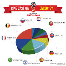 Pe 14 iunie va avea loc ceremonia de deschidere a campionatului mondial de fotbal. Ponturi Cote Cupa MondialÄƒ 2018 Pronosticuri Cm Program