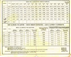 Kagnew Station Documents Page