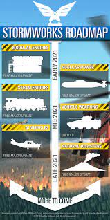 There are a number of challenges that players currently face in the game which, unaddressed, leave a game that feels completely unfinished beyond its building elements. Stormworks Build And Rescue Announcing Carrier Command 2 Steam News