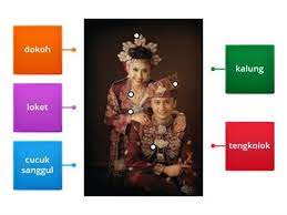 Ting 3 bab 1 pakaian tradisional dan perhiasan diri by siti rosni nik mohd zaid. Perhiasan Diri Pakaian Tradisional Sumber Pengajaran