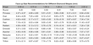 Different Diamond Shapes Ultimate Guide With Size Price