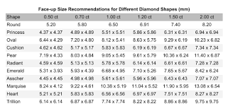 different diamond shapes ultimate guide with size price