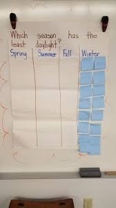 Always send a cover letter with your resume whether it'. Online Connections Science And Children Nsta