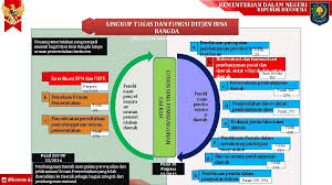 Kementerian dalam negeri (kdn) sebagai kementerian yang bertanggungjawab menjaga keselamatan dan ketenteraman awam telah mengambil inisiatif merangka dasar keselamatan dan ketenteraman awam (dkka). Menteri Dalam Negeri Republik Indonesia Arahan Menteri Dalam