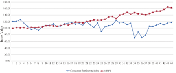 This was seen in the us housing market during the 2008 financial crisis. Http Www Cscanada Net Index Php Css Article Download 7482 8077