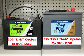 Interstate group 27 deep cycle battery. What Is A Deep Cycle Battery Marine How To