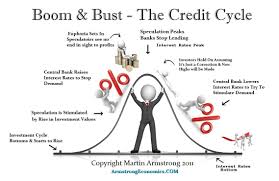 What Really Causes Inflation Deflation Economics Teaching Economics General Knowledge Facts