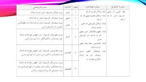 Why settle for brooklyn or boston when you can name your child for someplace so much more exotic. Gkb 1053 Kemahiran Belajar Pendidikan Islam Tahun 4