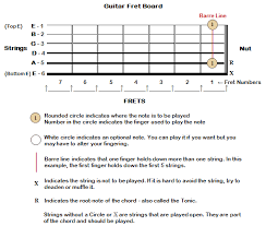 Left Handed Guitarist Guitar Chords For Beginners