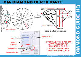 Diamond Cut Jewelry Secrets