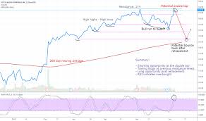 El Stock Price And Chart Nyse El Tradingview