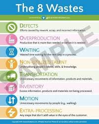 Lean Six Sigma Posters Kaizen Group Lean Six Sigma Business Process Management Business Management