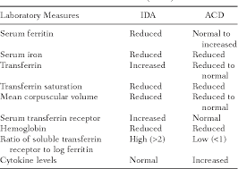 Table 3 From Iron Deficiency Anemia Semantic Scholar