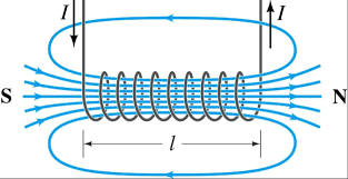 A bobina para válvula cria um campo na física, o termo se refere a uma bobina solenoide cujo comprimento é substancialmente maior do que o seu diâmetro, muitas vezes enrolado em torno. Solenoide Flex Flessibile Per Magnetoterapia Globus F 04 G1407 Ortopedia Ospedale Srl