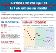 Jan 06, 2016 · description: How The Aca Dented The Health Care Cost Curve Department Of Health Policy