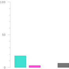 Discover spacious skies with a strong resistance to atmospheric wear and tear and excellent based on the project at hand and the desired results, choose spacious skies types such as cellulose. Behr Niagara Mist P480 1 C4e8ef Hex Farbcode Schemas Farben Farbpaletten Passende Lackfarben