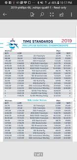 Phillip S Qualifying Times 2018 National Championship Phillips Word Search Puzzle