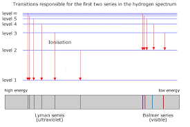 Atomic Theory 1 33 The Hydrogen Spectrum